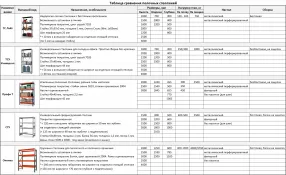 стеллаж металлический профи-т для шин 2000х1540х455 (3 уровня)